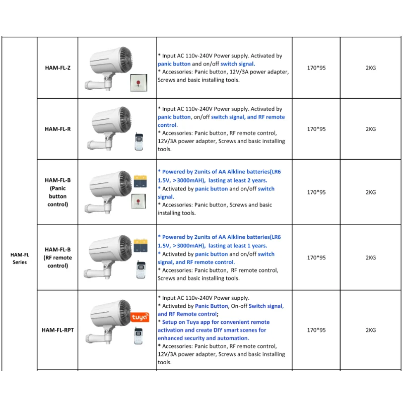 Home Security Smart Fog Genera - Home Security Fog System recension och pris