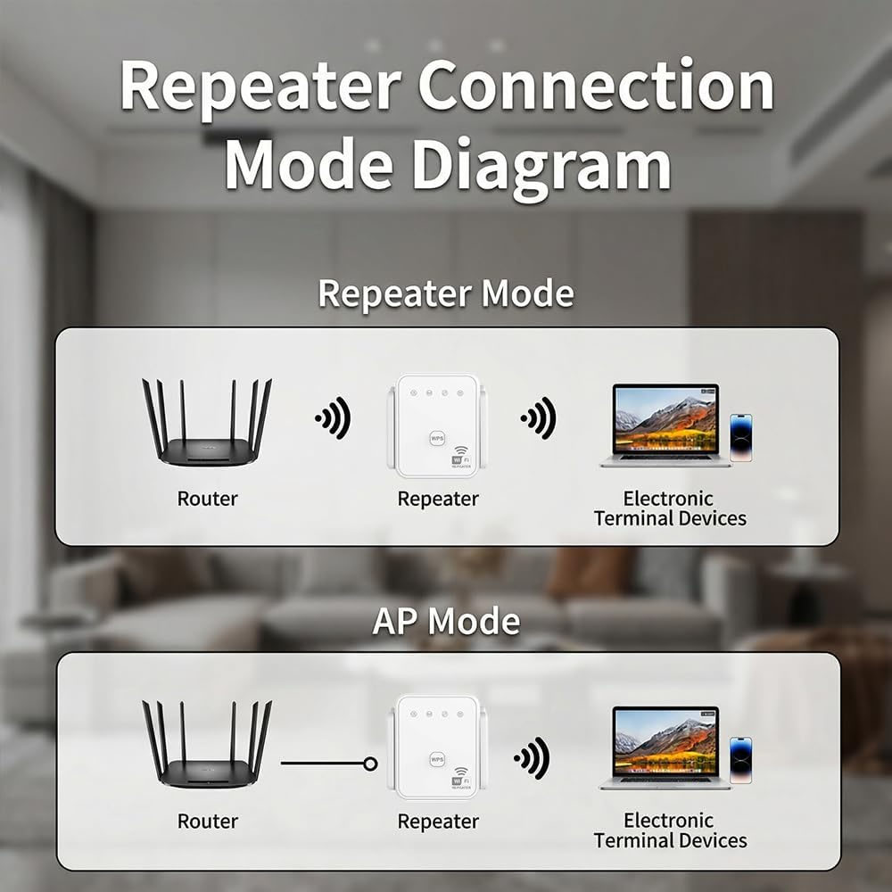 2026 New WiFi Repeater 300Mbps - Home Security Services recension och pris