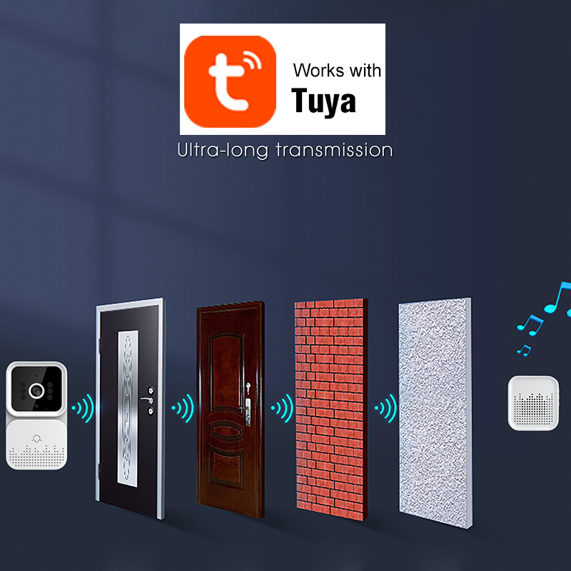Tuya Wireless Video Doorbell D - Home Security Premium Eset recension och pris