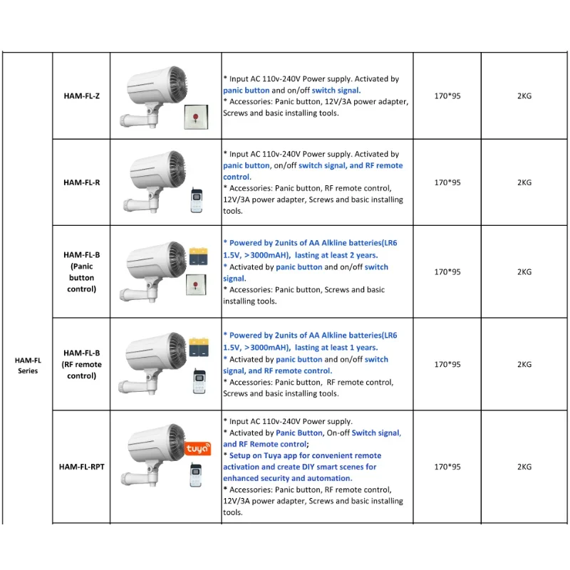 2026 Home Security Smart Fog G - Home Security Fog System recension och pris