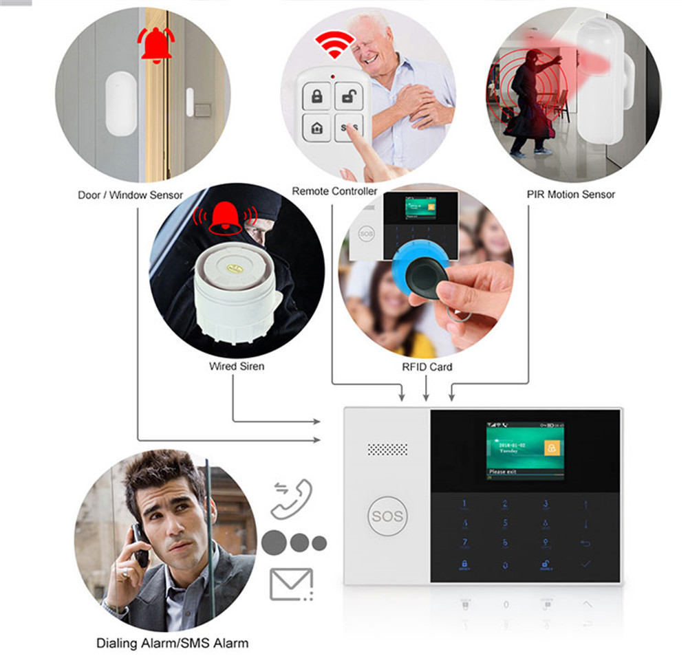 PGST PF-50 High Quality Wirele - Home Security Services recension och pris