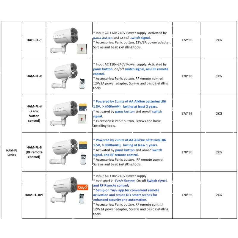 Home Security Smart Fog Genera - Home Security Fog System recension och pris