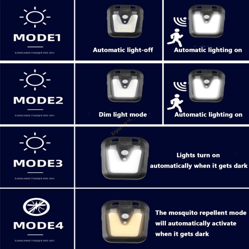 High Efficiency Motion Floodli - Home Yard Security recension och pris